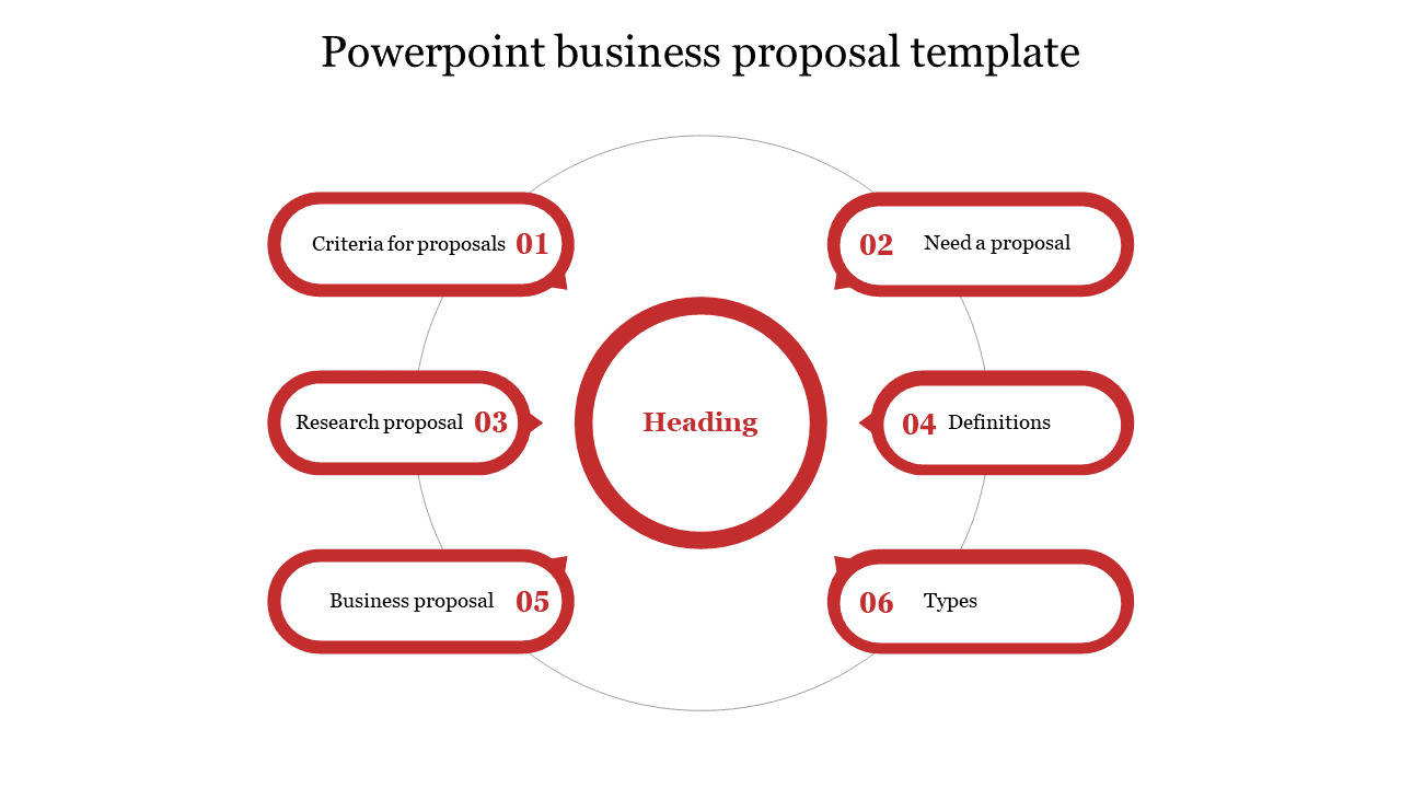 Best PowerPoint Business Proposal Template Free Download